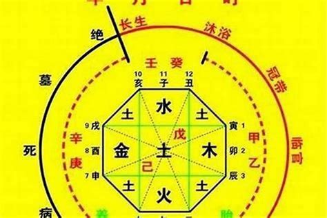 五行忌金|八字五行忌金是什么意思？五行忌金要注意哪些方面？